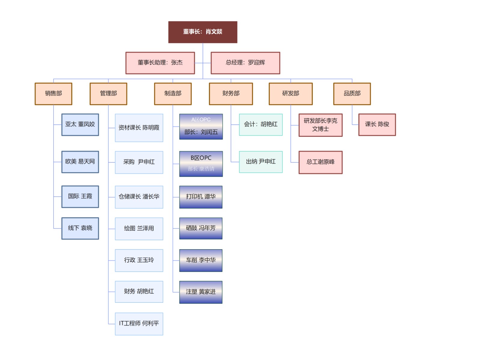组织机构.jpg